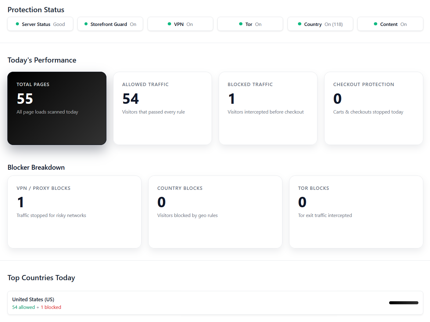 Analytics Dashboard